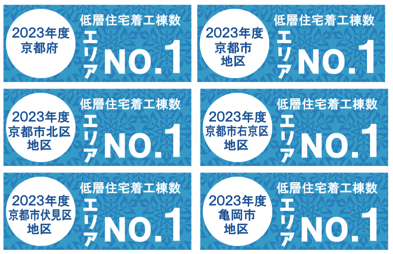 低層住宅着工棟数シェアMo.1エリア