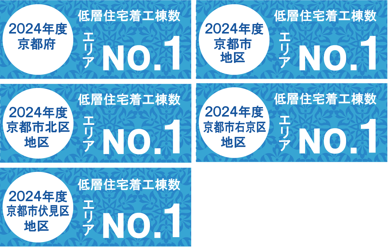 低層住宅着工棟数シェアMo.1エリア